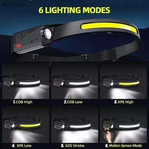 Torcia LED Testa Frontale USB